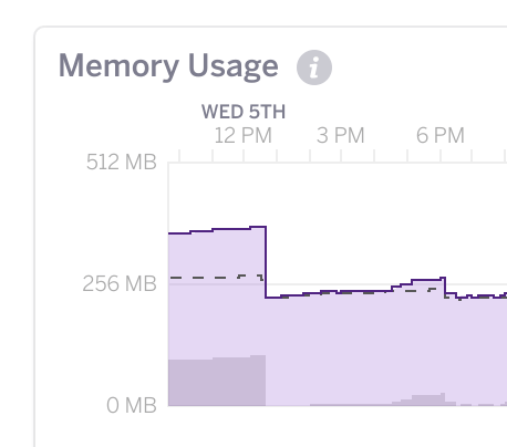 heroku stats